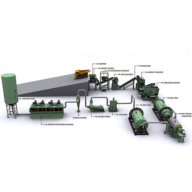 Gold mining machine chrome ore iron ore magnetic processing plant