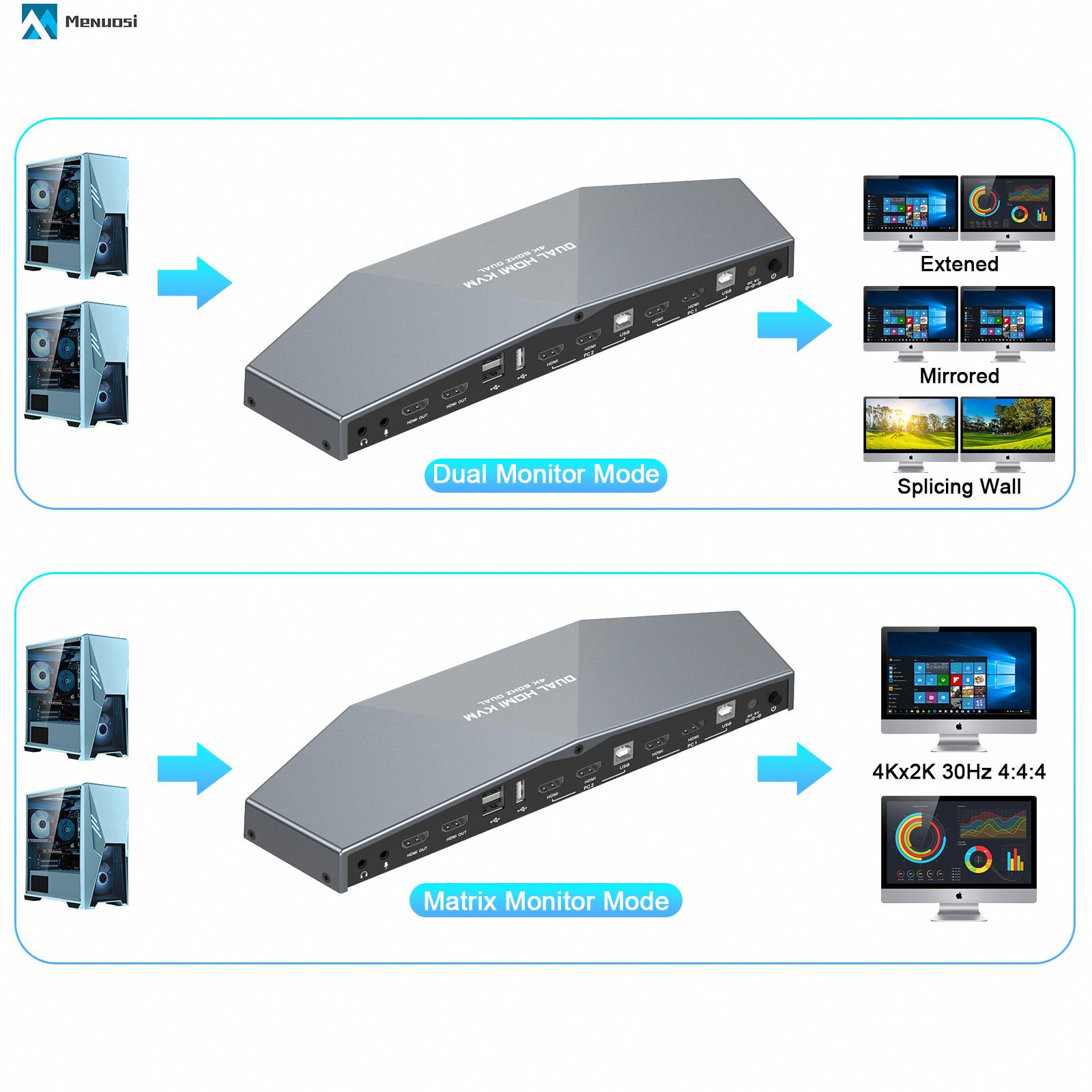 Новейший автоматический 2x2 HDTV 4K 60 Гц 2 шт. двойных монитора HDTV 2,1 квм переключатель