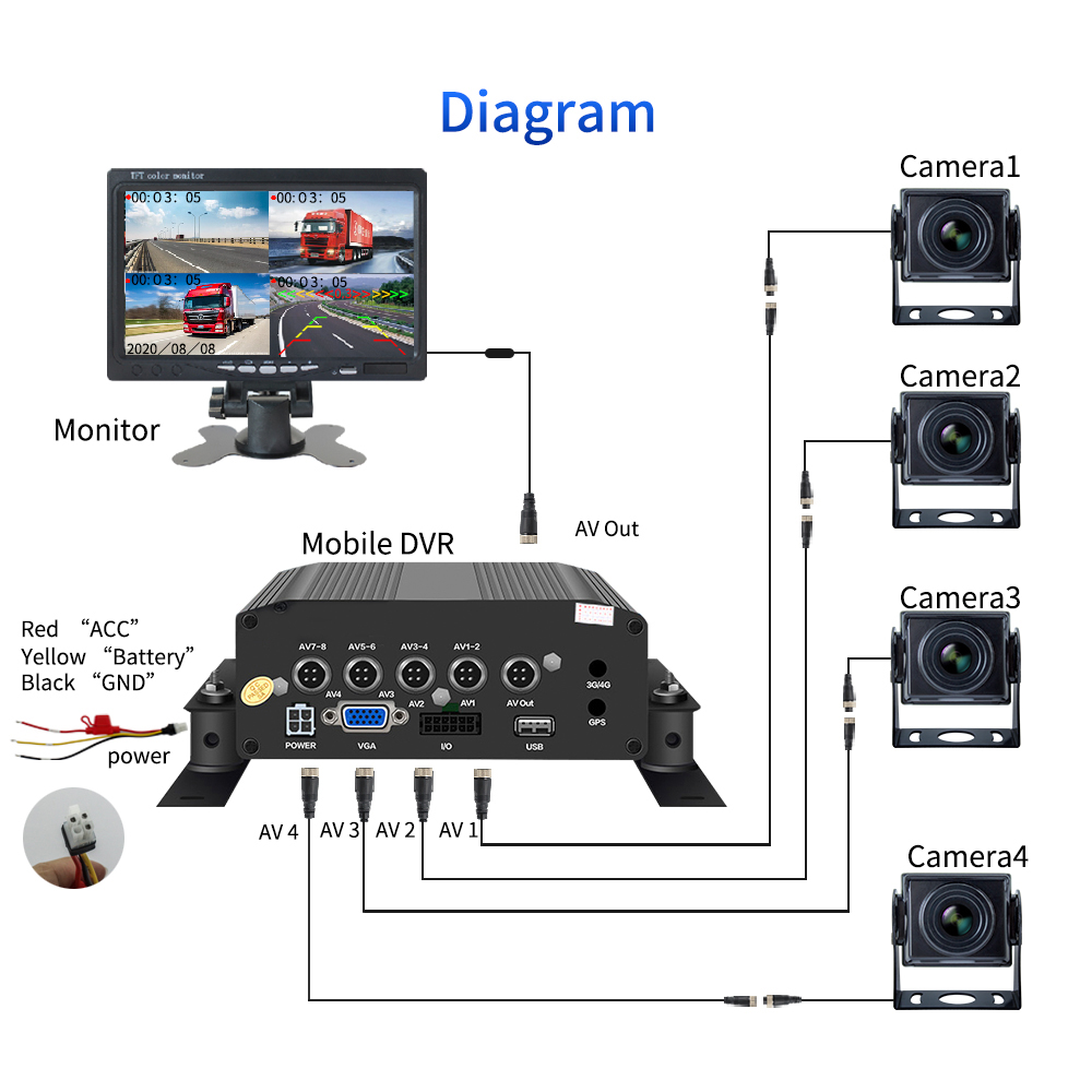Автомобильный 4ch HDD MDVR blackbox dvr 24v грузовик 4 камера surround 1080p AHD dvr черная коробка рекордер камера система