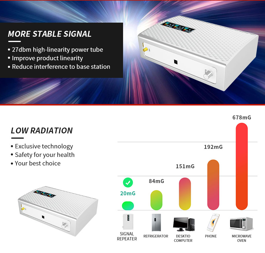 Goboost upgrade clip tri band repeater GDW 900 1800 2100MHz gsm mobile 4g signal repeater