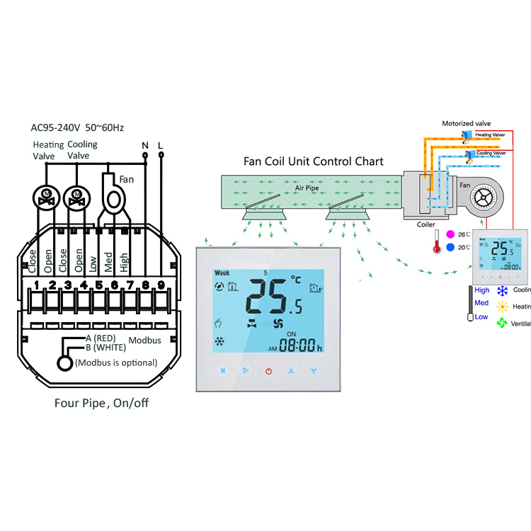 Beca BAC-1000 24v Smart WIFI Programmable Touch Screen Fan Coil Central Air Conditioning Room Smart BACnet Thermostat