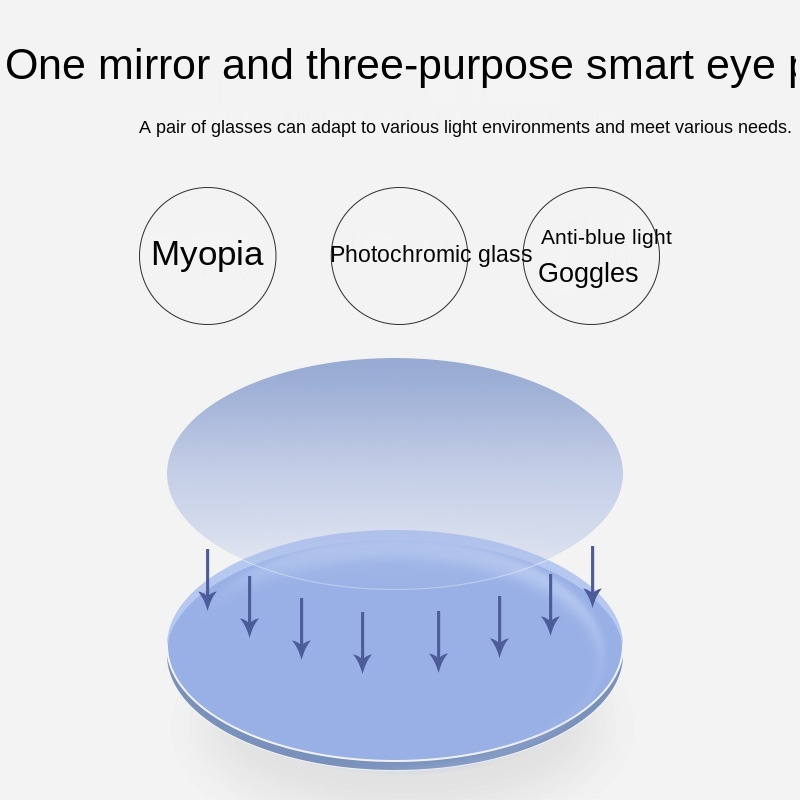 Wholesale Anti-Blue Light Optical Lens Smart Color Changing Trendy Eyeglasses Lenses Optic Lens