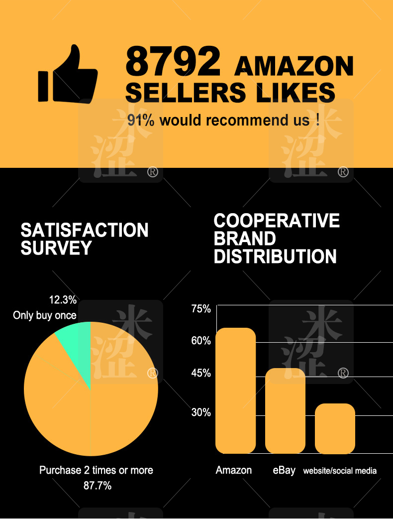 Semi,photoshoot service,20 years ecommerce experience,amazon photographer service, product photography,ebay,A+,EBC photo,social