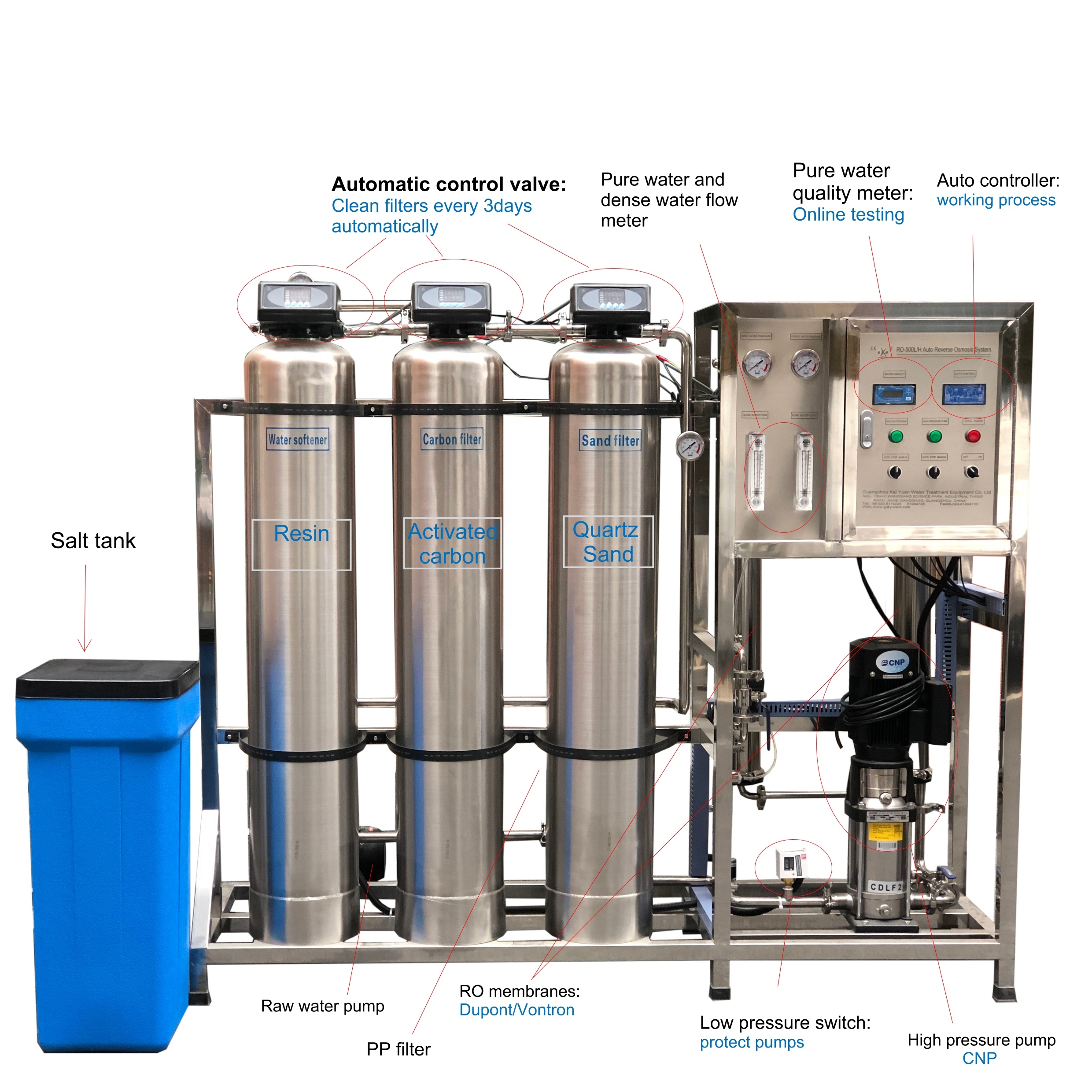 500LPH full stainless steel water distiller commercial reverse osmosis purifier machine with CE ISO