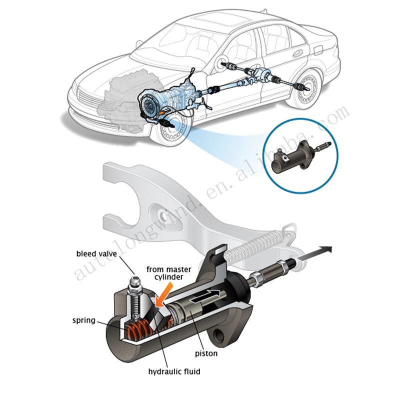 Other Auto Parts clutch master cylinder for TOYOTA SUZUKI PROTON NISSAN MITSUBISHI HYUNDAI MAZDA KIA ISUZU HONDA FORD OPEL