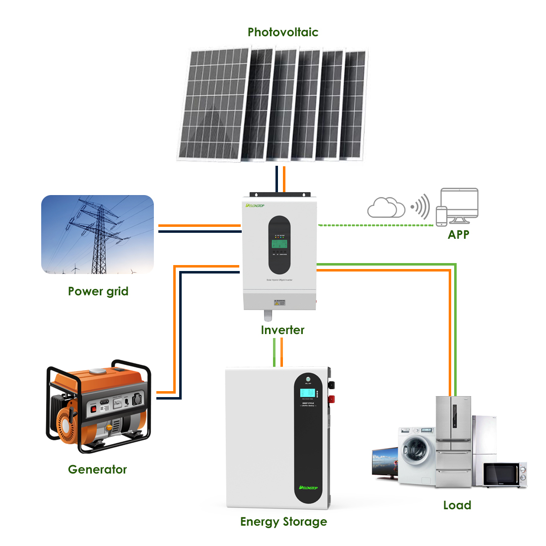 Hybrid Solar Energy System Wall Mounted 10kwh Solar Power Storage Battery 51.2V 200ah Lithium Battery solution