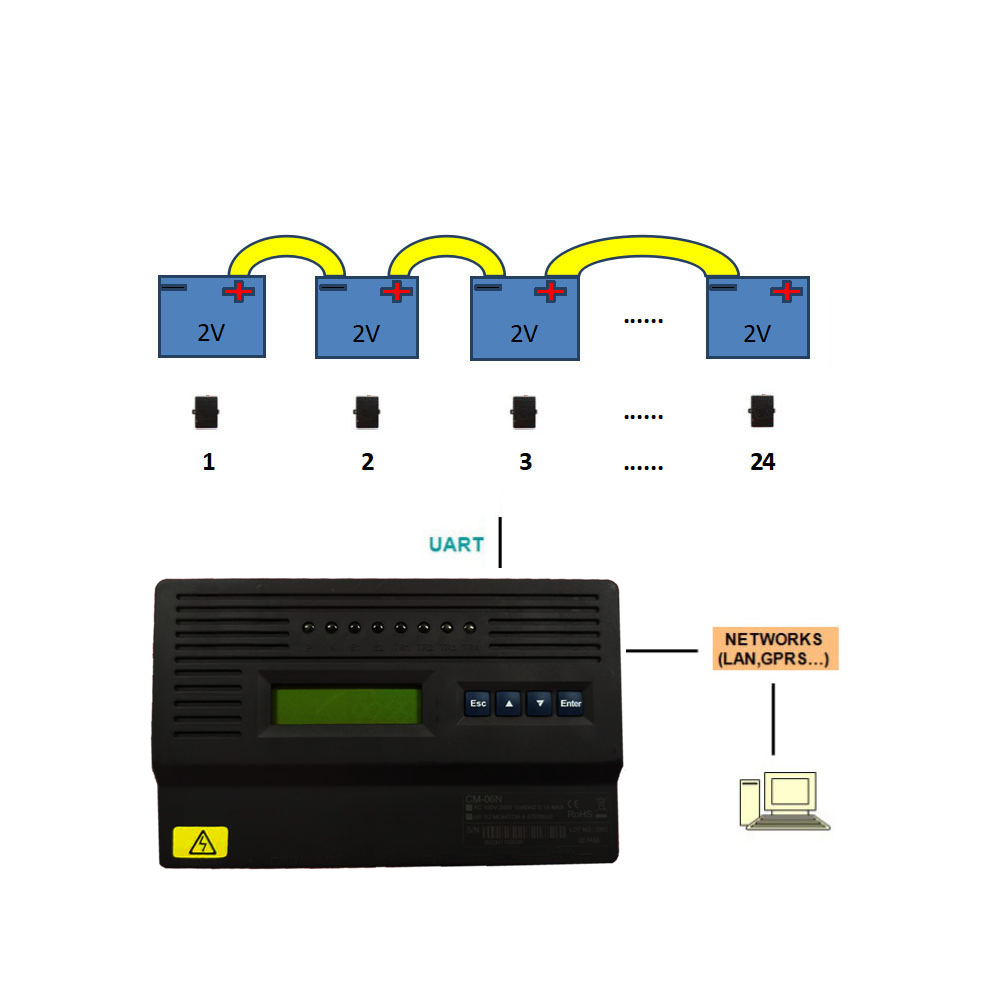 Батарея CELLCHECK H3GTA, онлайн система мониторинга BMS для свинцово-кислотной никелевой батареи
