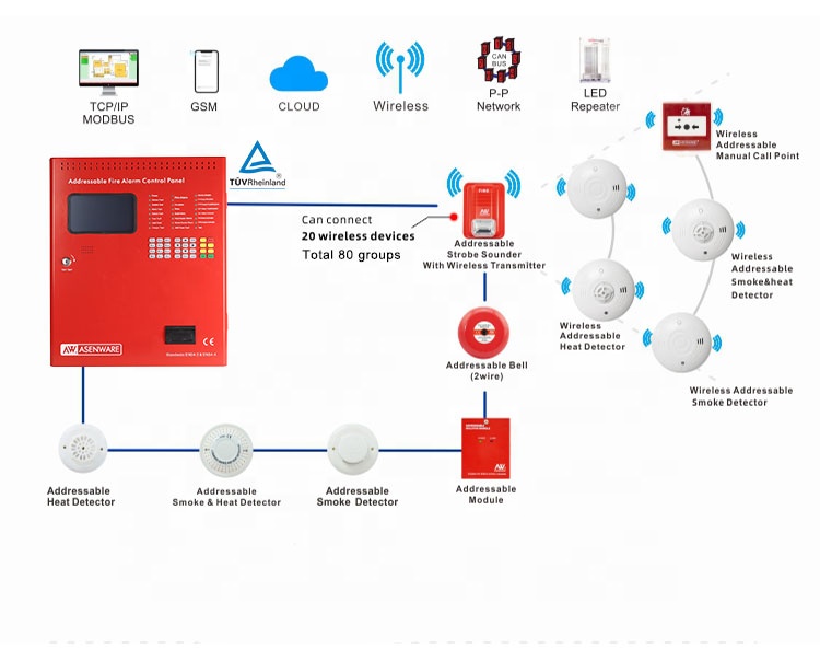 Asenware 2 loop addressable fire alarm control panel