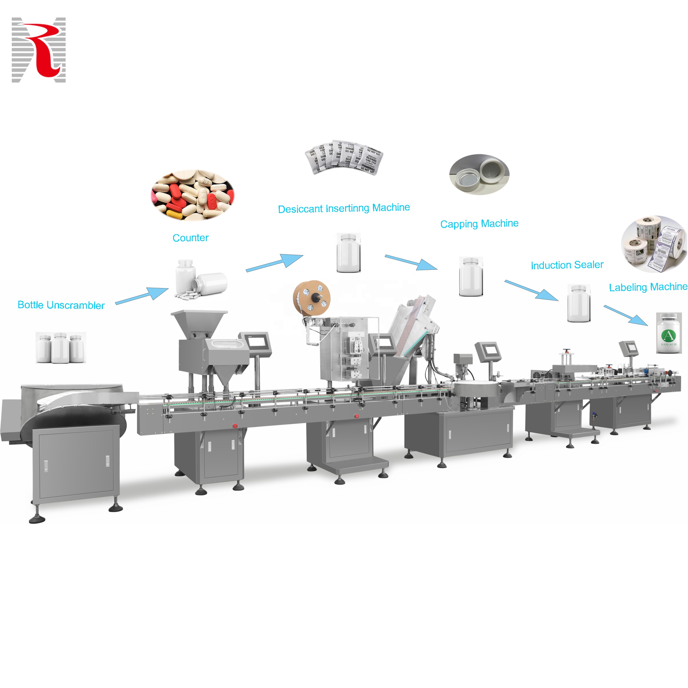 Automatic Electronic Capsule Bottling Machine Pill Bottle Filling Tablet Counting Machine Line