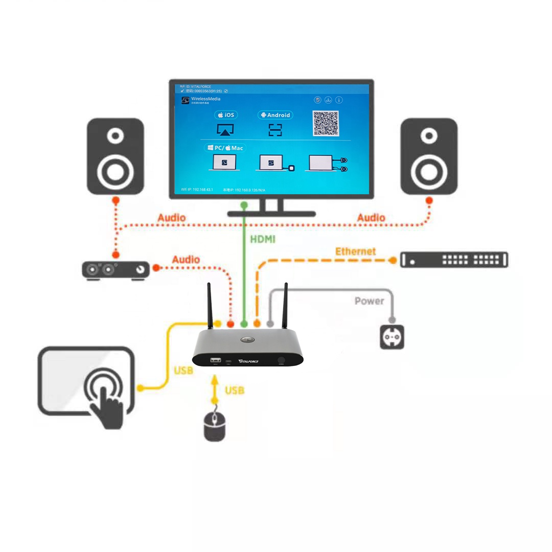 CS-40 + 4 * usb-ключ 2021 Лидер продаж нажмите кнопку поделиться для фиксированной встречи могут поставляться напрямую