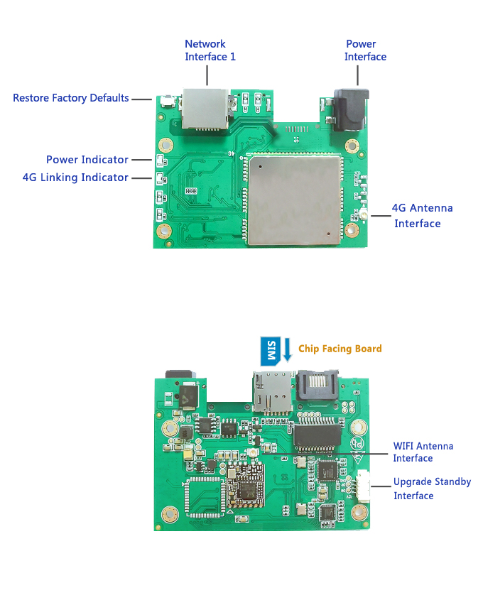 Модуль 4g Iot модем Sim-карта 4G Wi-Fi роутер PCBA LTE CPE сетевая точка доступа роутер с антенной