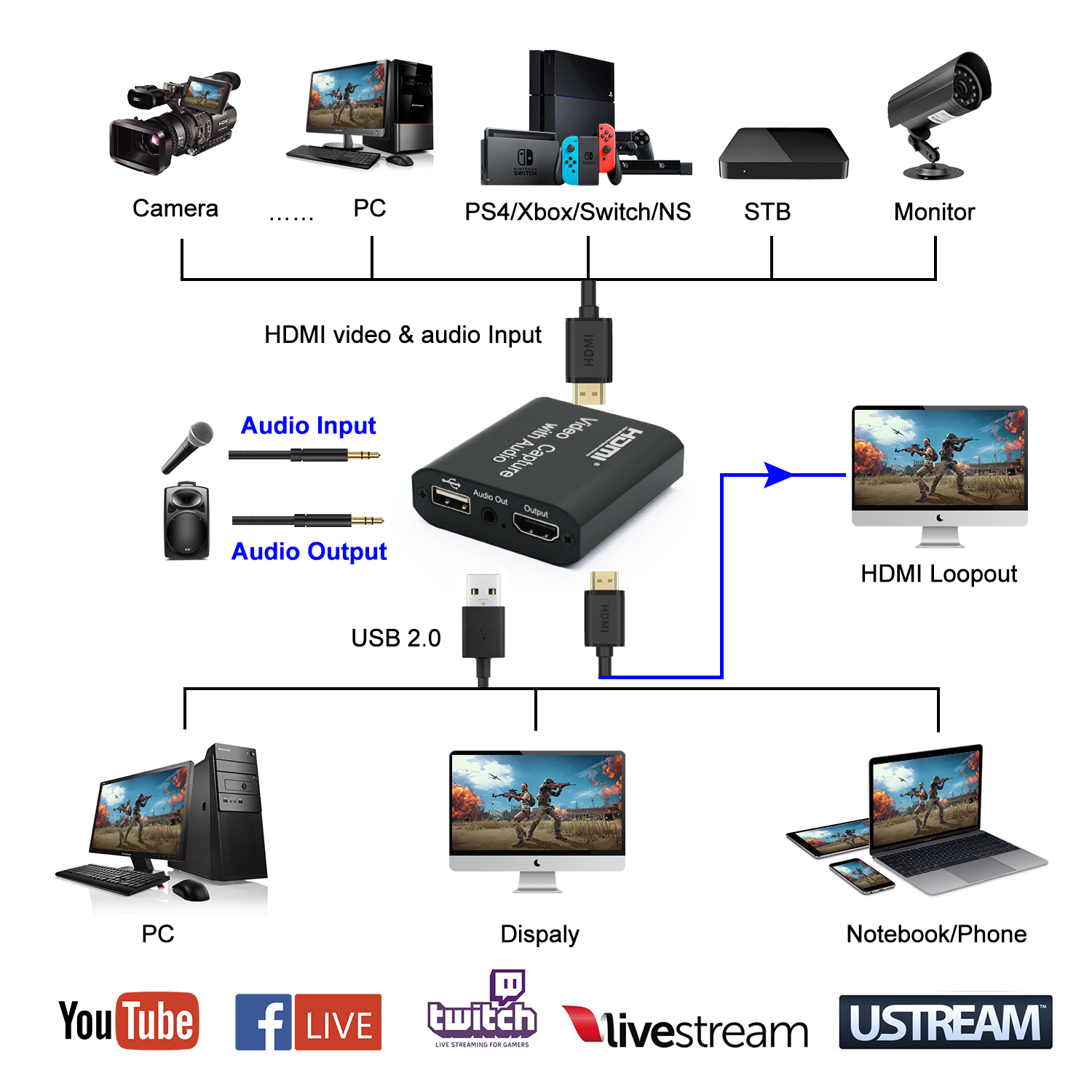 HD 4K @ 60 Гц 1080P HDMI к USB карта видеозахвата с аудио-и видеозахватом