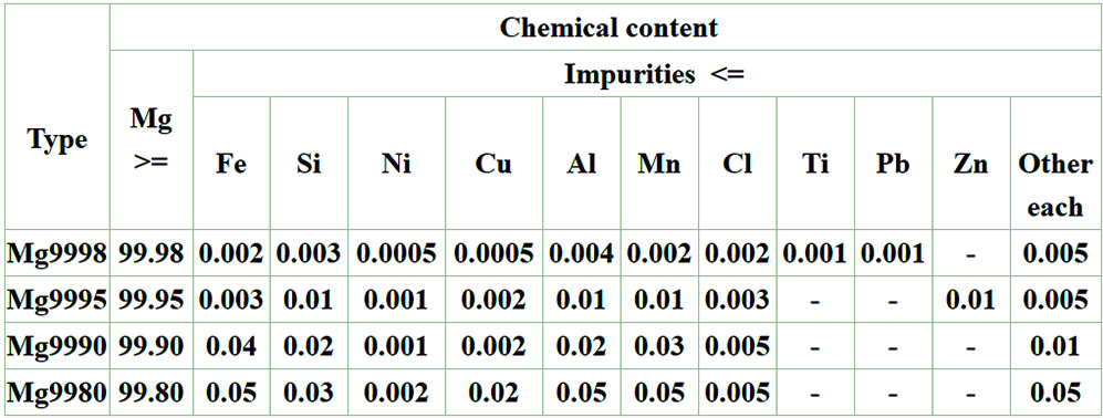 High purity 99.9% Magnesium ingot /Mg ingot 99.98