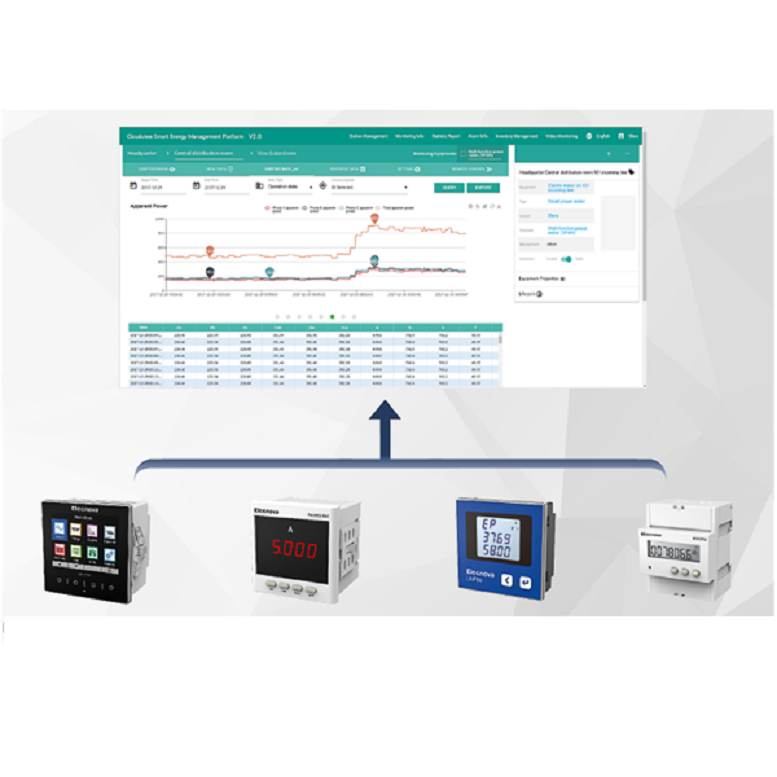 Software Electric data integration operation monitoring platform E I O P software