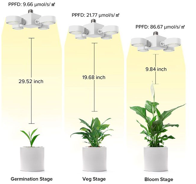 LED plant Grow Light Bulb Indoor Plants E27 30W ufo led grow lights