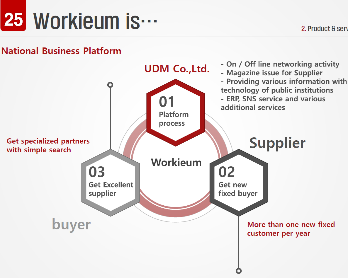 Бизнес-платформа-UDM Co.,Ltd.