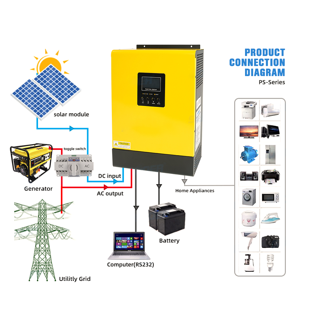 3.2kw5kw24kw48kwвстроенный 80a высокочастотный инвертор для солнечных батарей с обратным контролем все-в-одном