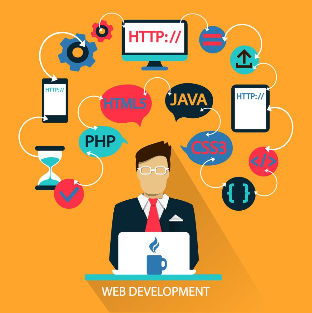 Trade & Manufacturing Business Website Development Service Provider India