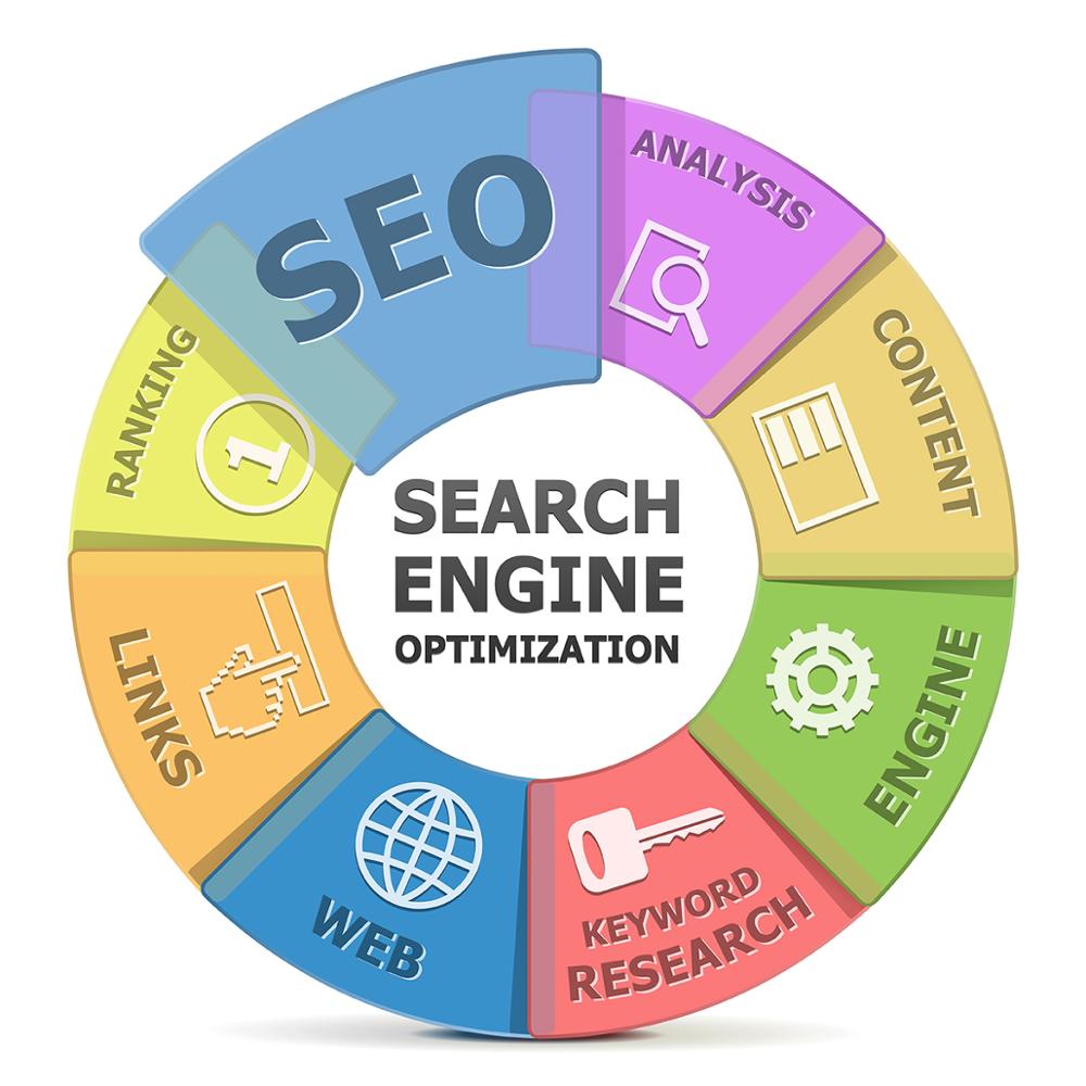 Online Website Promotion - Promotion of Website, SEO company