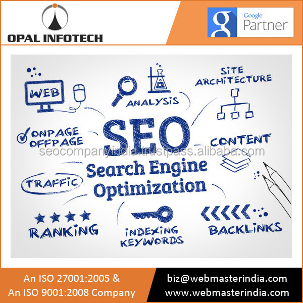Ecommerce Website Building and Ecommerce Website SEO