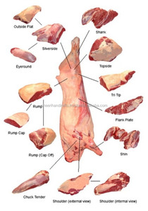 Frozen buffalo meat fresh meat manufacturer in india 216