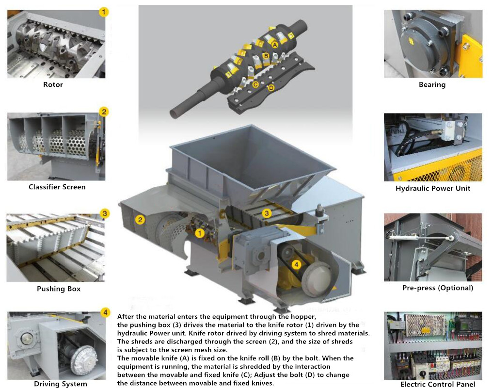 Europe Quality Plastic Drum Shredder