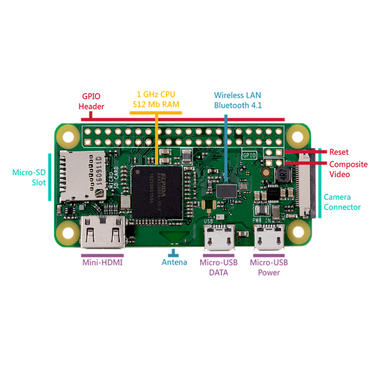 Enokay Raspberry Pi Zero W доска с 1 ГГц процессор 512 МБ оперативная память Wi Fi + Bluetooth RPI Вт 0 развитию