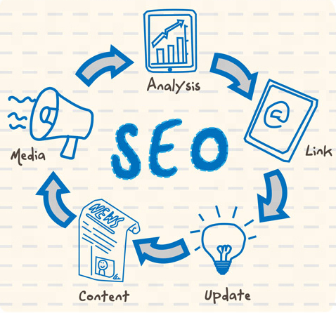SEO Promotion