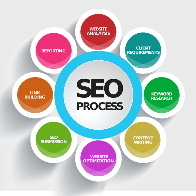 Ottimizzazione SEO