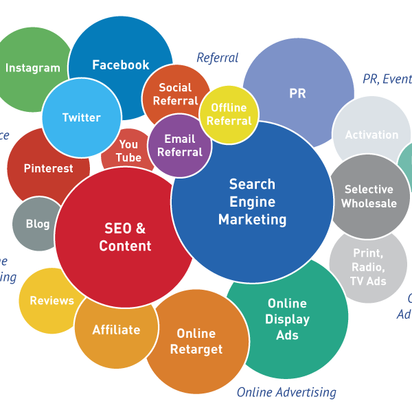 High Rated SEO Services