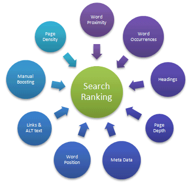 Rank Achieve SEO