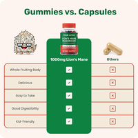 Gummies aux champignons Lion's Mane pour la santé du cerveau, la concentration, la mémoire et le soutien immunitaire, complément alimentaire HealthGlow
