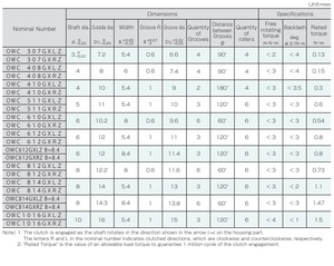 คลัตช์แบบทางเดียวที่มีประสิทธิภาพในการถ่ายโอนแรงบิดที่สม่ำเสมอ - Product Image 3