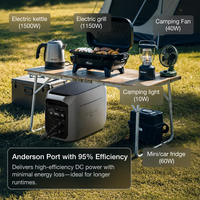 Générateur solaire portable DELTA 3 Plus Series 1800W avec batterie LiFePO4, batterie externe, onduleur à onde sinusoïdale pure, pour la maison AU/US