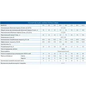 Vodolay BCPE 0.5-100U câble 80m forage puisard/pompe de puits à une étape 5KW Submersible Jet pompe d'arrosage OEM personnalisable - Product Image 1