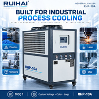 Refroidisseur d'eau industriel RUIHAI, système de refroidissement par air pour machine laser CNC et équipement de fabrication