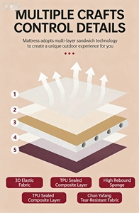 Matelas pneumatique gonflable pour le <span class=keywords><strong>camping</strong></span> en plein air, tissu élastique 30D avec pompe à air électrique intégrée, matelas de <span class=keywords><strong>camping</strong></span> - Product Image 5