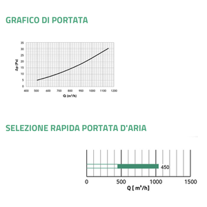 Diffuseur carré en plastique ABS blanc Tecnosystemi pour climatiseur avec écran perforé, produit pour systèmes HVAC - Product Image 5