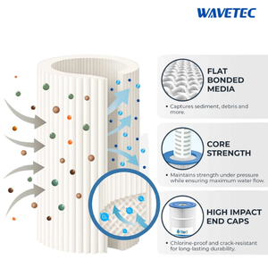 เปลี่ยนตลับกรองสระว่ายน้ำ CX500RE/CX900RE C/CX1200RE C/C ตลับกรองระบบกรองน้ำในสระว่ายน้ำ - Product Image 3