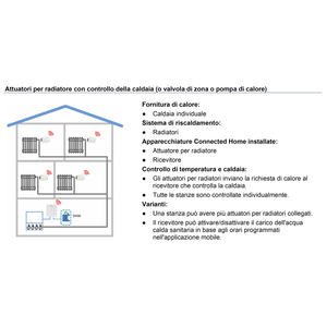 Chauffages intelligents Siemens pour la maison, contrôlés à distance, avec têtes thermostatiques intelligentes Wi-Fi et concentrateur domestique - Product Image 4