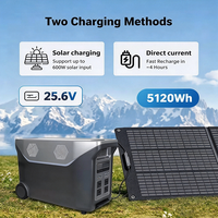 Kendaraan Roda Empat dengan Baterai LiFePO4, Inverter Gelombang Sinus Murni 5KW & Senter - Desain Stylish, Panel Surya 1.8KW Siap Pakai Sehari-hari