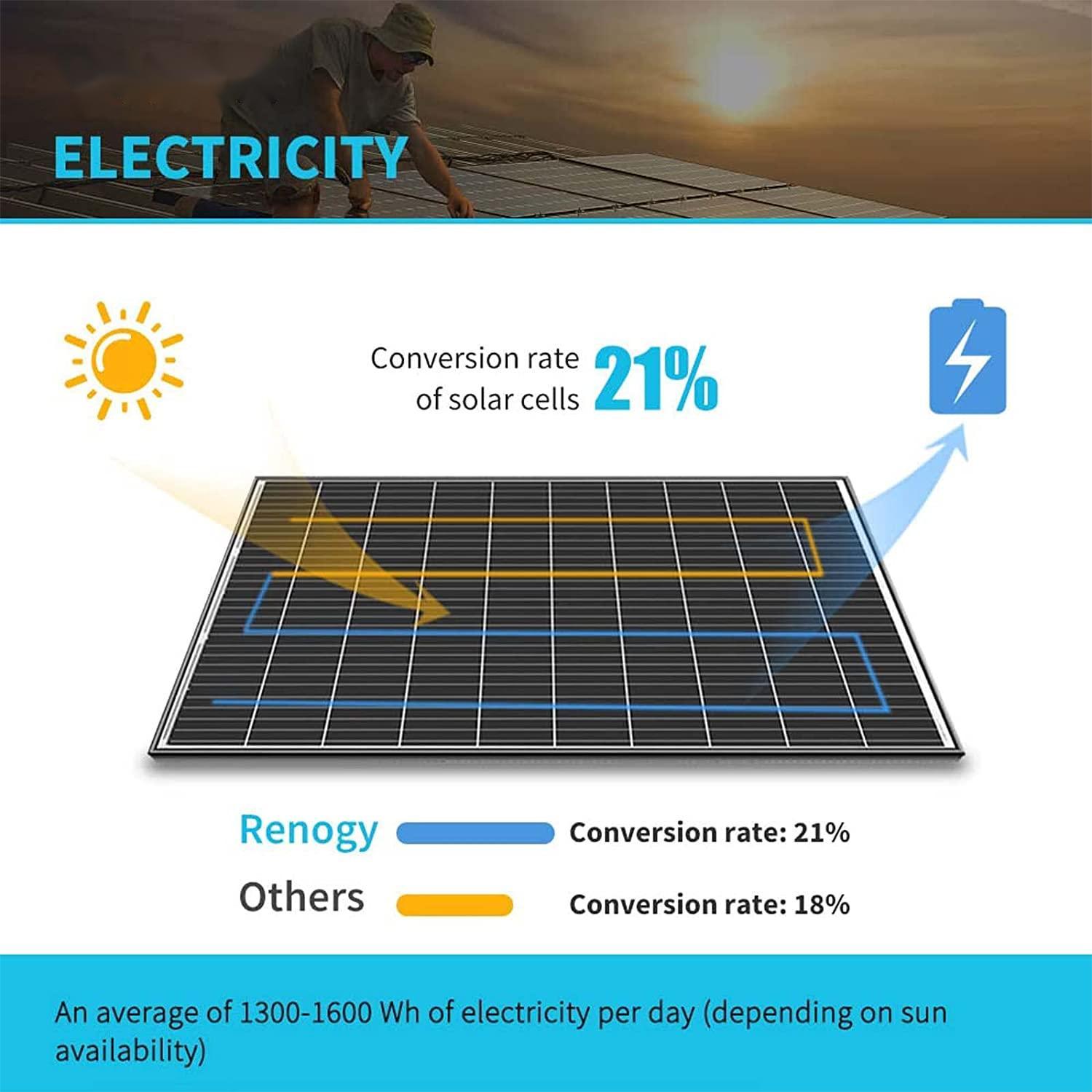 Secondhand secondhand solar panels various models low price panels