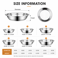 Assiette Ronde Profonde en Acier Inoxydable 304 pour la Restauration, Hôtellerie et la Vaisselle de Table – Vente en Gros