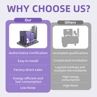Compresseur d'air pour découpe laser 310 CFM, compresseur à vis avec sécheur pour découpe laser
