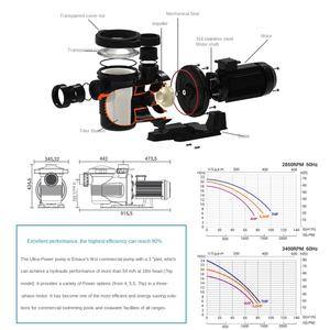 Les pompes de <span class=keywords><strong>piscine</strong></span> à vitesse variable haute performance EMAUX Pool Super Pump Spv avec connectivité WIFI peuvent être configurées pour les piscines - Product Image 5