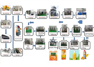 Công nghiệp điện vít vắt nước trái cây/nước ép trái cây dây chuyền sản xuất/Chanh táo niềm đam mê trái cây xoài dây chuyền chế biến - Product Image 3