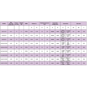 Dispositivo de transferencia térmica de intercambiador de calor de titanio de calidad superior para líquido/gas Producto Premium de primera línea - Product Image 2