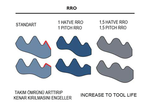 Matrices de Roscado Planas Recubiertas NX, Diseño RRO, Matrices de Precisión de Larga Duración para la Producción de Clavos, Hechas en Turquía - Product Image 4