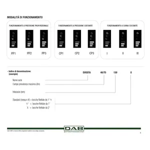 Circulateur électronique à rotor humide Evosta2 Dab 40-70/130 60231853 pour systèmes HVAC - Product Image 2