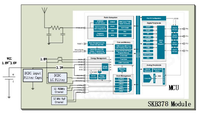 Solution de puce SKB378 EFR32BG22, module BT ble 5.2 pour balise/suivi des actifs/commande intelligente